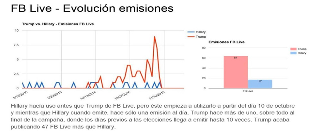 Foucault - Trump, preludio de la posverdad