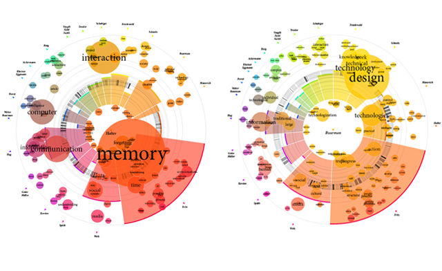 Graphical visualization of text similarities | visualcomplexity.com