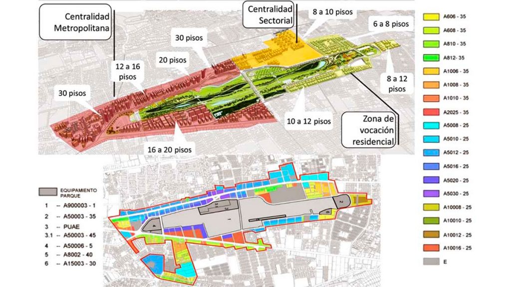 Dede Visión general del Plan