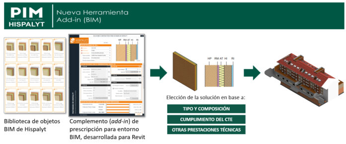 Biblioteca de objetos BIM de materiales y soluciones constructivas cerámicas Herramienta PIM Muralit