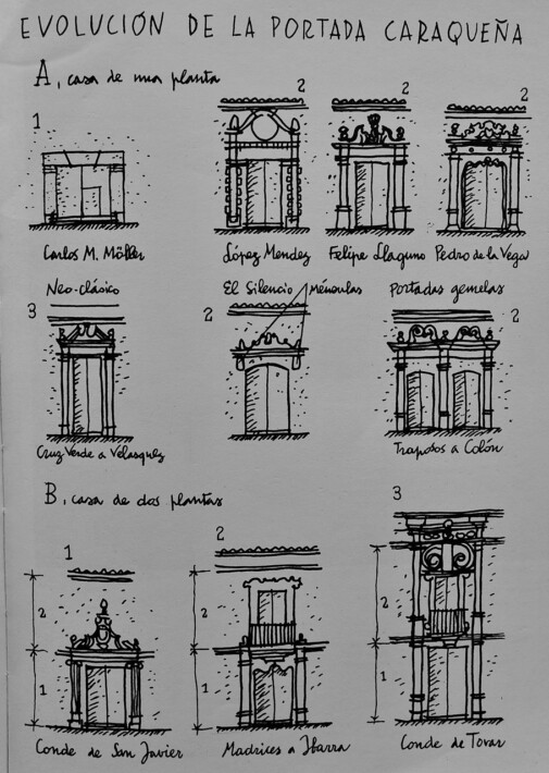 Dibujos de Villanueva mostrando los elementos de la arquitectura tradicional