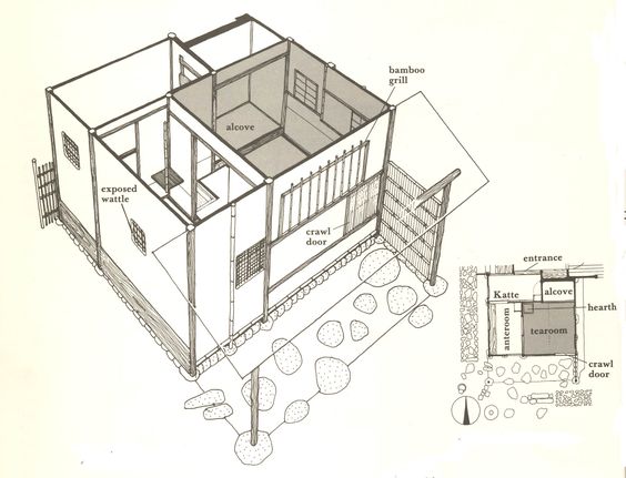 La espiritualidad sensitiva de El elogio de la sombra de Junichiro Taniza Vivienda japonesa