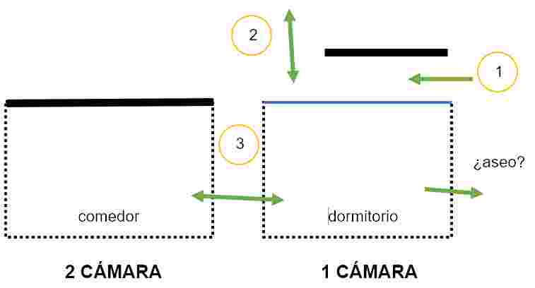 Esquema con la distribución de la vivienda Esquema Les epingles