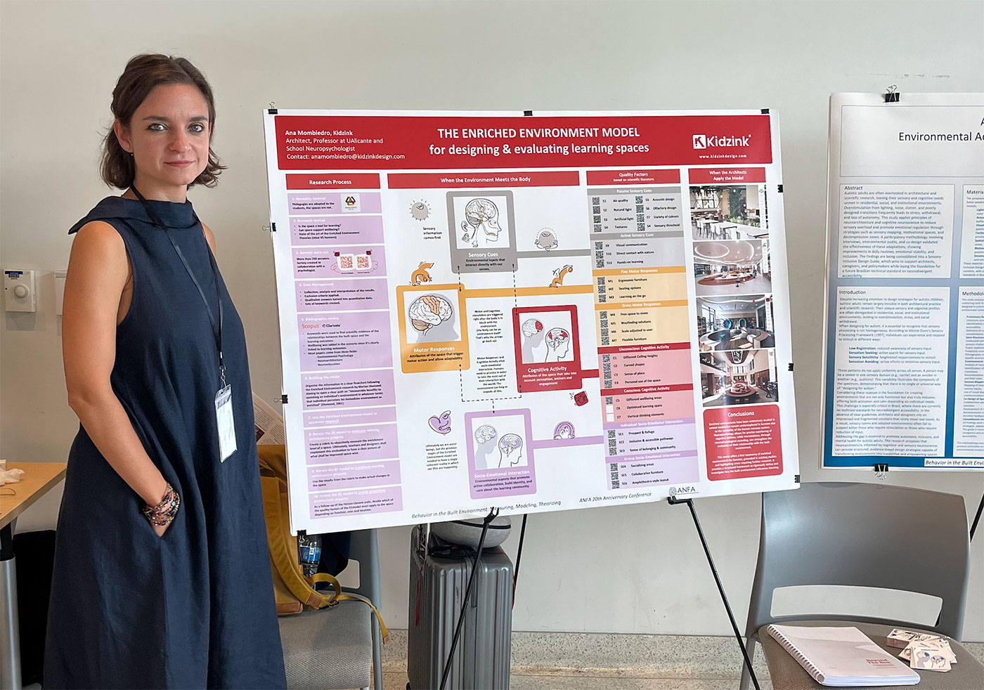 Ana Mombiedro · Arquitectura y Neurociencia Enriched-Environment-Model-ANFA-2025-Ana-Momibedro-Applied-Neuroarchitecture