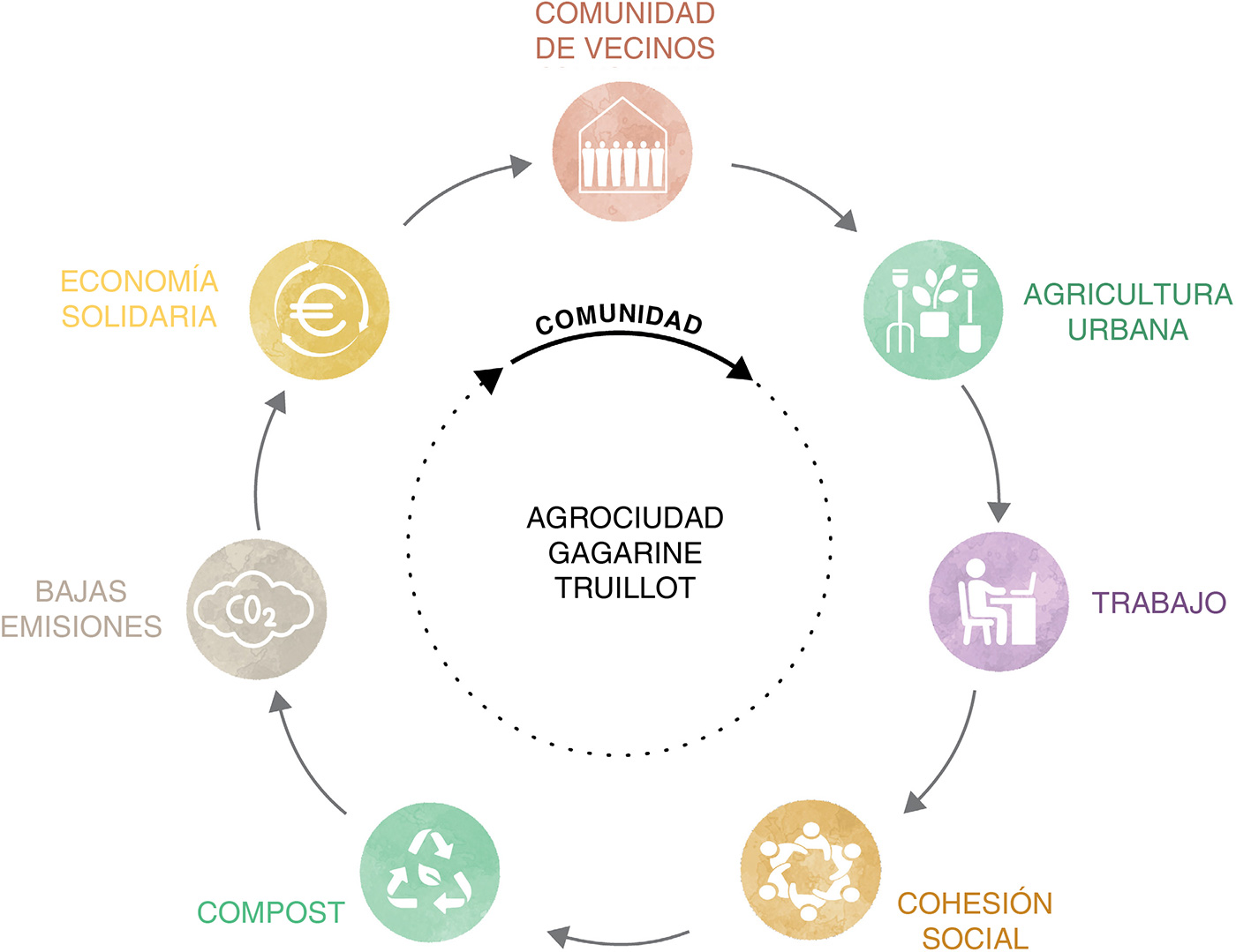 ARCHIKUBIK_Agrociudad-Gagarine-Truillot_12