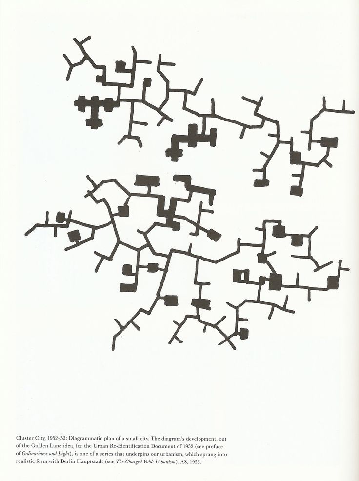 Sutiles diferencias bRijUNi diagrama de planeamiento de una pequeña ciudad para el concurso de viviendas Golden Lane de 1952
