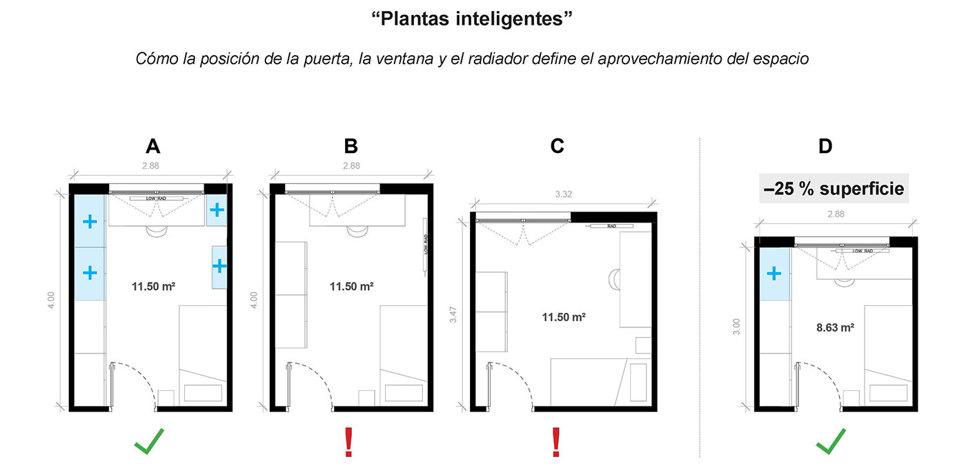 La crisis de vivienda es también una crisis de diseño Seis estrategias de diseño residencial que podrían reducir a la mitad la demanda de vivienda Beatriz Ramo 15 Vivienda-compacta©STAR