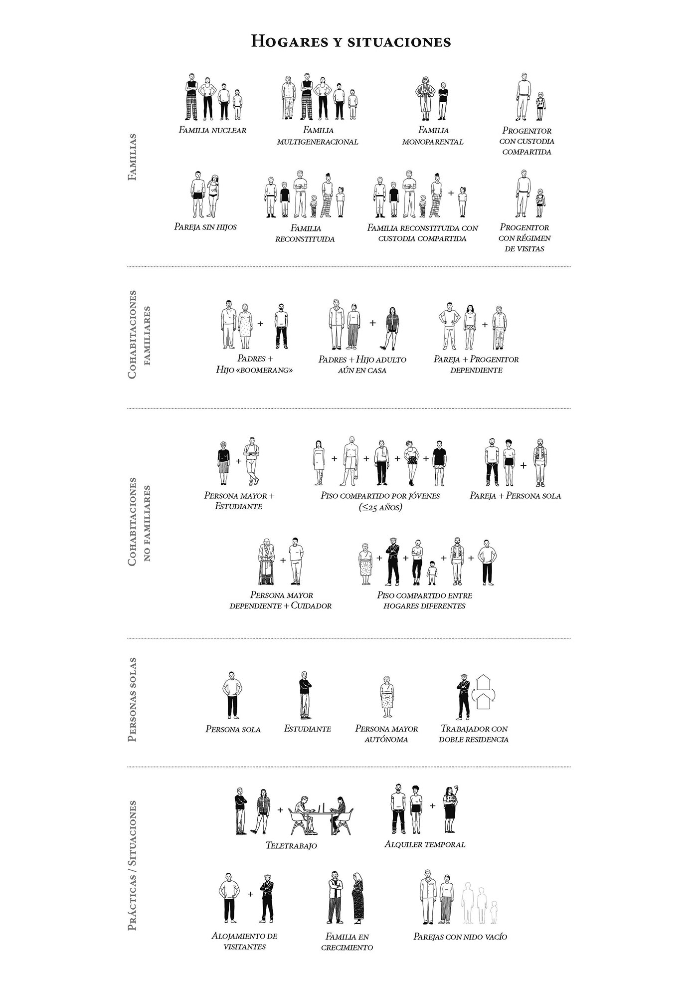 La crisis de vivienda es también una crisis de diseño Seis estrategias de diseño residencial que podrían reducir a la mitad la demanda de vivienda Beatriz Ramo 2 La crisis de vivienda es también una crisis de diseño Seis estrategias de diseño residencial que podrían reducir a la mitad la demanda de vivienda Beatriz Ramo 2