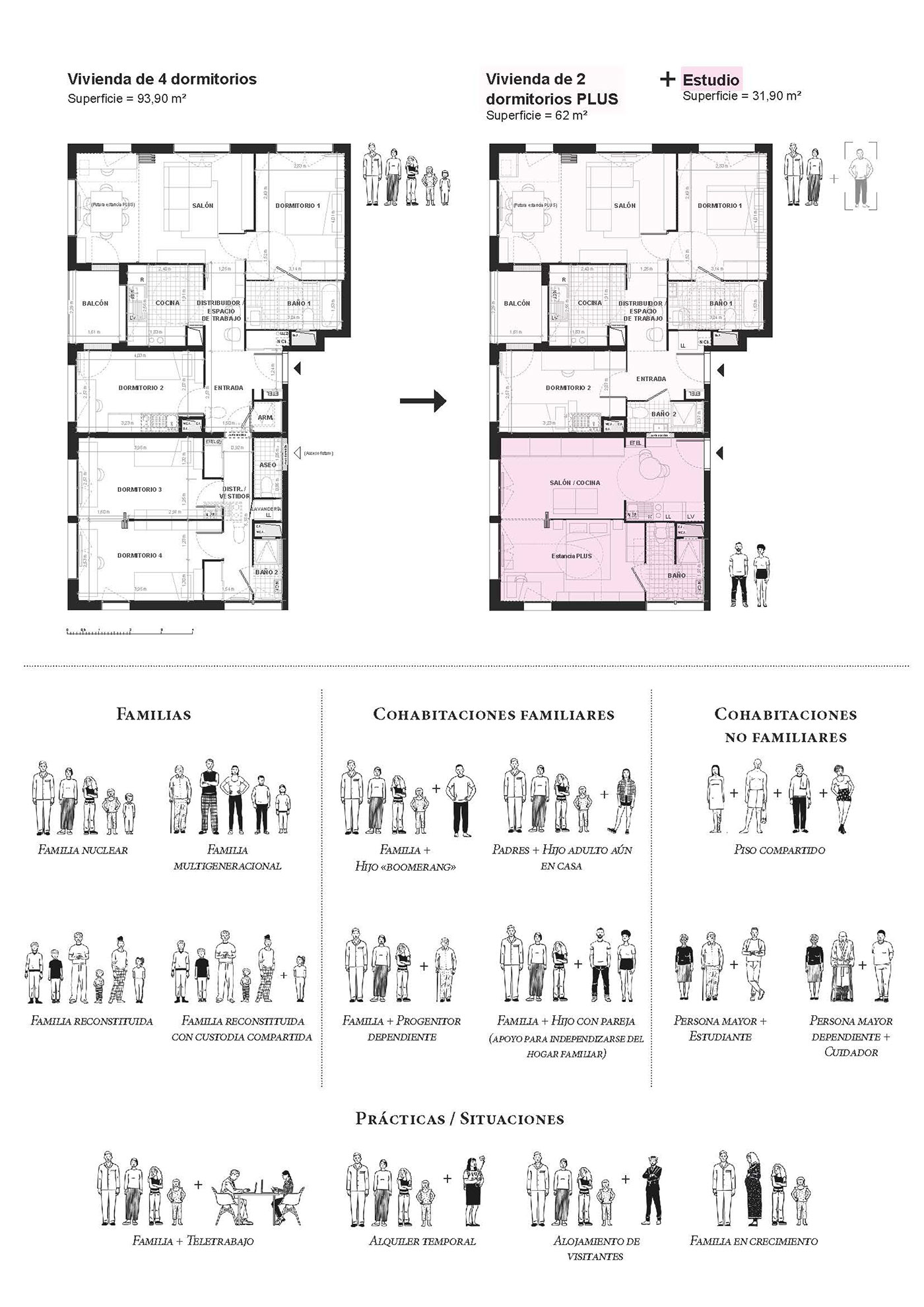 La crisis de vivienda es también una crisis de diseño Seis estrategias de diseño residencial que podrían reducir a la mitad la demanda de vivienda Beatriz Ramo 6