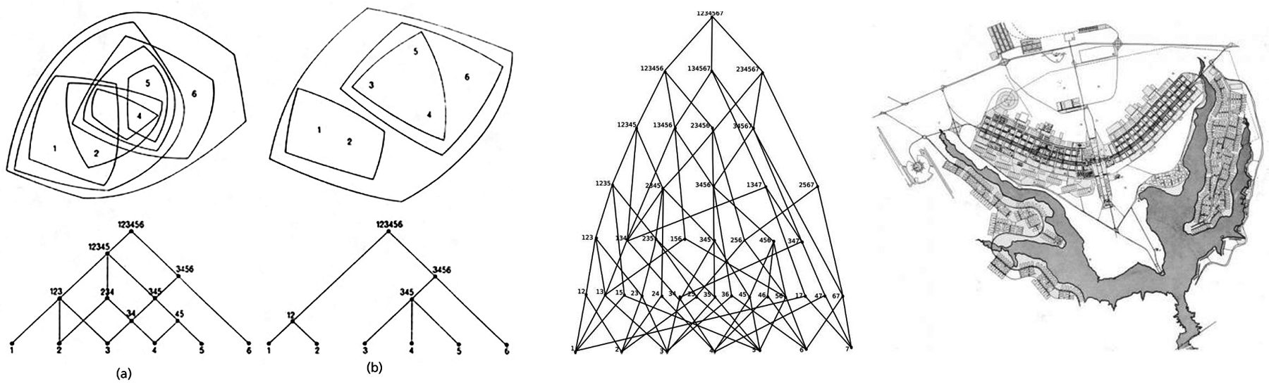 Tres dibujos en línea. A la izquierda, dos diagramas de conjuntos de seis elementos numerados: en el primero (a) los conjuntos se solapan, en el segundo (b) quedan contenidos unos en otros sin solaparse; debajo de cada uno, su esquema de relaciones en forma de red y de árbol. En el centro, un gran diagrama triangular de siete elementos cuyas líneas se cruzan en múltiples combinaciones. A la derecha, plano de Brasilia: el eje curvo de las supermanzanas cruzado por el eje monumental, junto al lago Paranoá.